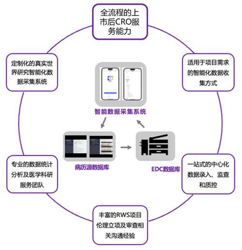 藥企數(shù)字化服務(wù)2.png