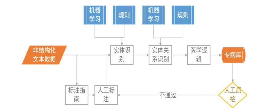 NLP自然語言處理流程圖.png