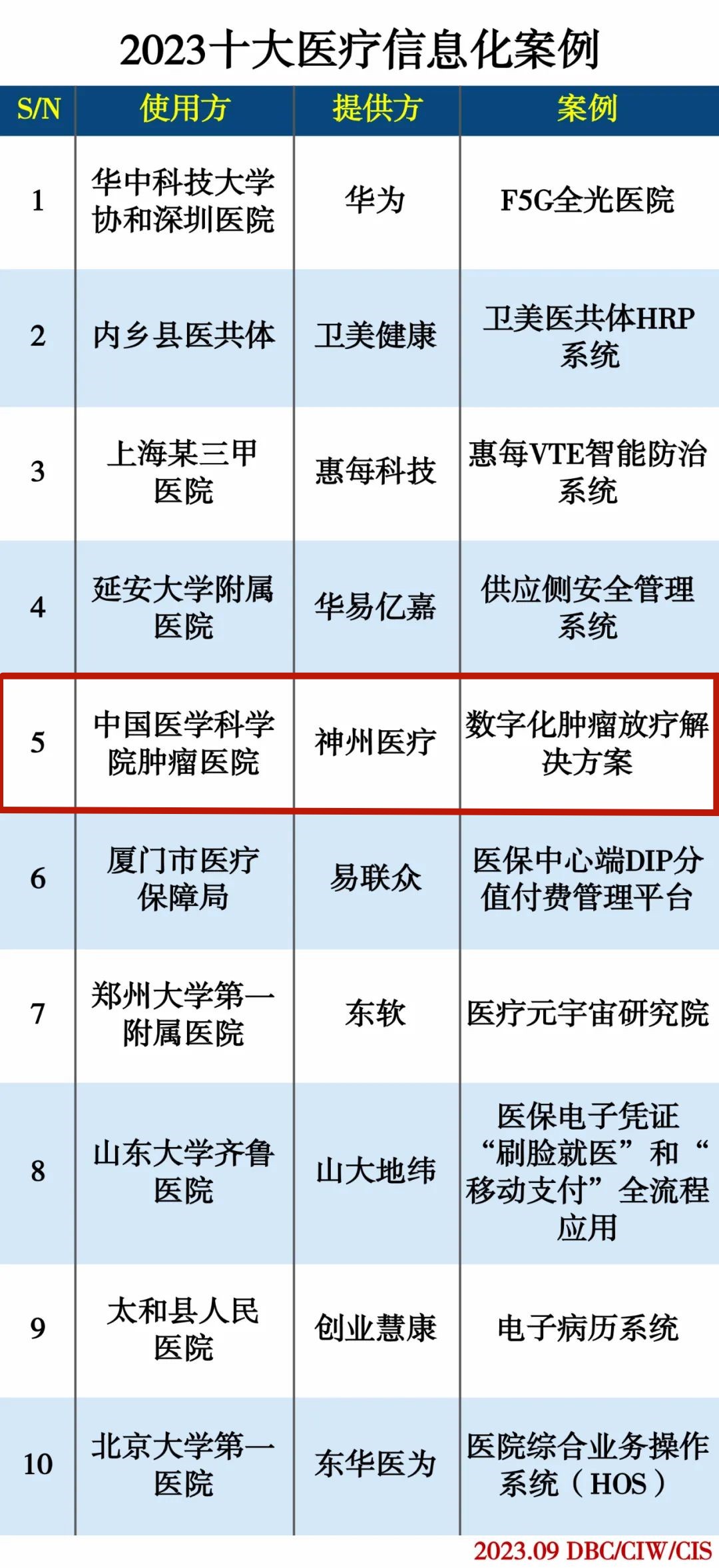 互聯(lián)網(wǎng)周刊十大案例表圖_副本.jpg